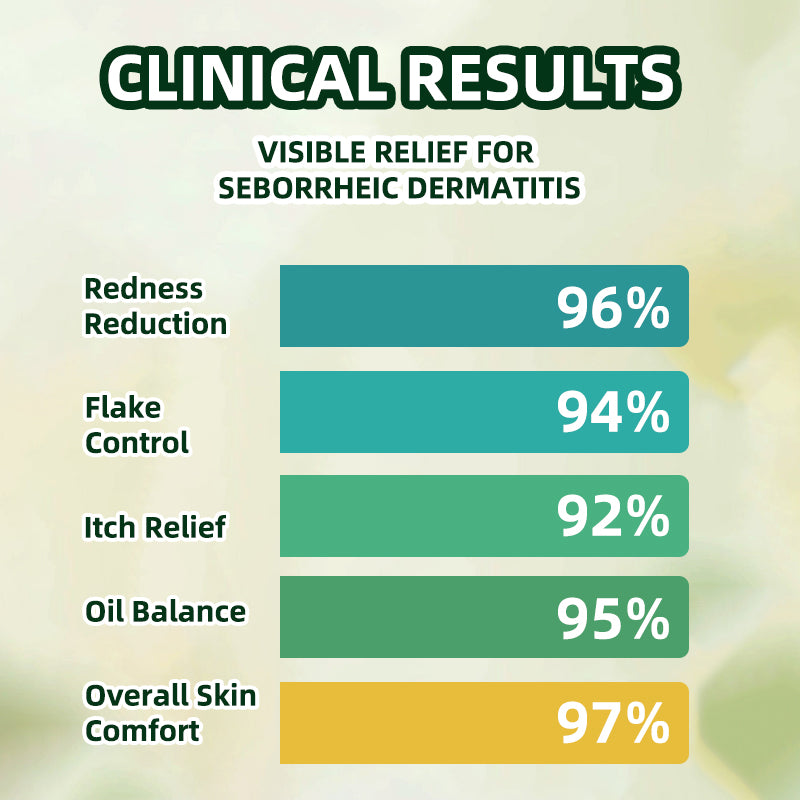 Skavix™Spray Derma – Soothing Relief for Redness & Flakes