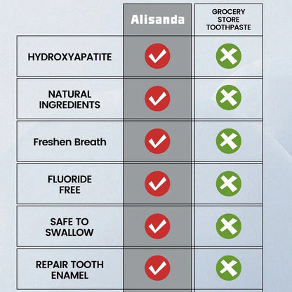 Last day buy one get one free🔥Alisanda 7.5% nHAP Nano-Hydroxyapatite Repair &Protect Toothpas