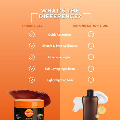 Alisanda™Carroten Intensive Tanning Gel | Browning Tan Accelerator
